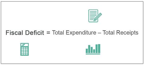Fiscal Deficit - Meaning, Explanation, Formula, vs Budget Deficit