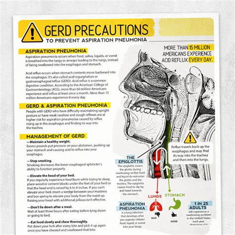 GERD Precautions to Prevent Aspiration Pneumonia – Adult and pediatric ...