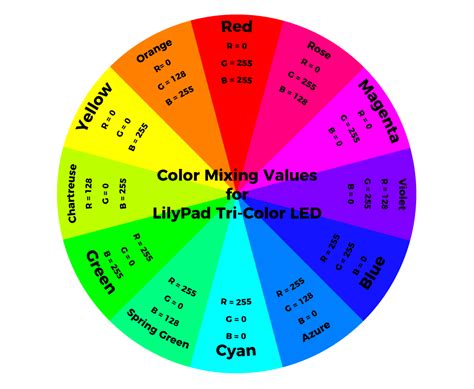 LilyPad Tri-Color LED Hookup Guide - learn.sparkfun.com