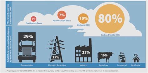 Greenhouse Gas Analysis: An Application of the Past, Present and Future ...