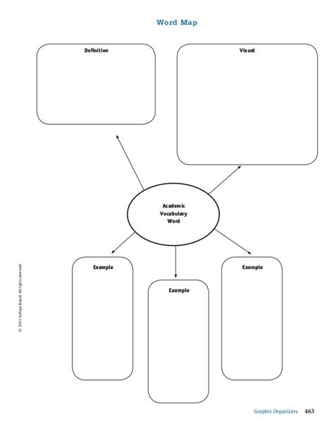 Word Map Graphic Organizer - vocabulary