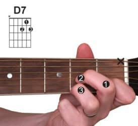 Beginner Guitar Chords Lesson - 3 String Chords C, G And D7