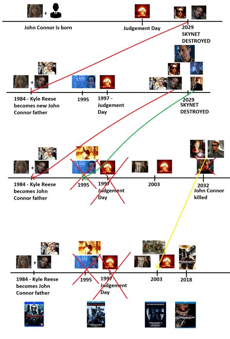 The Terminator Timeline Explained – NBKomputer