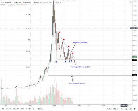 Bitcoin Price Analysis: BTC Accumulates, Break-Out Likely