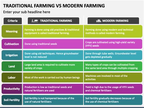 Difference Between Traditional Farming Vs Modern Farm - vrogue.co