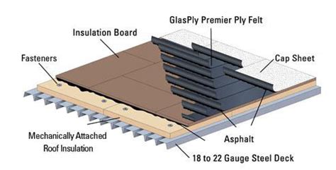 Built Up Roofing System - Lankford Roofing & Construction LLC