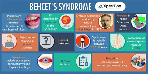 Pin on Diseases & Disorders - Infographics