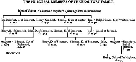 Wars of the Roses: House of Beaufort [Genealogical Chart and Overview of the noble family ...