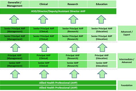 Pharmacy Career Path - INFOLEARNERS