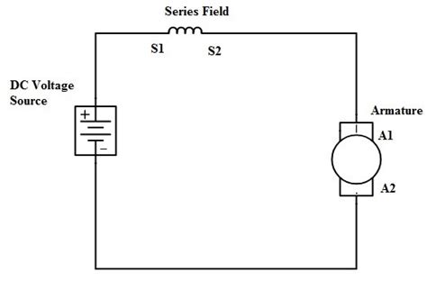 Series DC Motors: Working Principle, Parts, and Types | Linquip