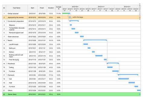 Interior Design Project Plan Template Excel Free Download Web Download Simple Project Plan ...