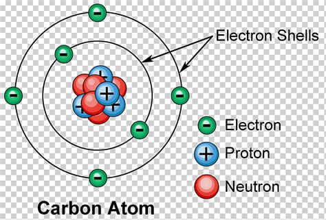 Teoría atómica número atómico electrón shell núcleo atómico ...