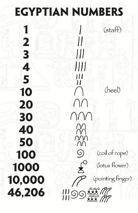 an egyptian number line with numbers and symbols in the bottom left hand corner, as well as