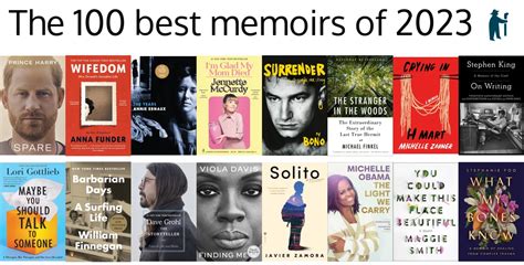 Readers’ Top 100 Memoirs Of 2023