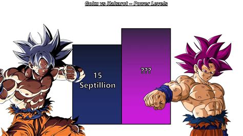 Goku vs Kakarot - Power Levels Over The Years - DB/DBZ/DBGT/DBS - YouTube