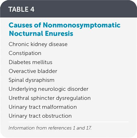 Enuresis in Children: Common Questions and Answers | AAFP