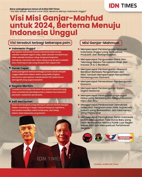 Visi Misi Ganjar-Mahfud untuk Pilpres 2024