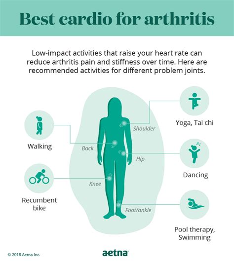 Exercise for Arthritis | Tips for Staying Active with Arthritis | Aetna