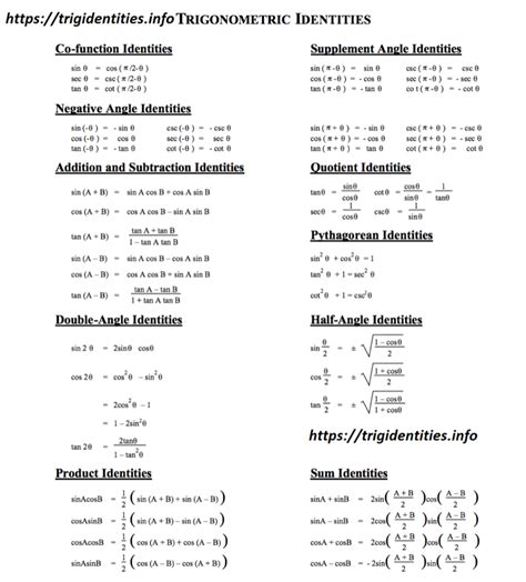 Has anyone got a good list of ALL possible trig identities for A level Maths? - The Student Room