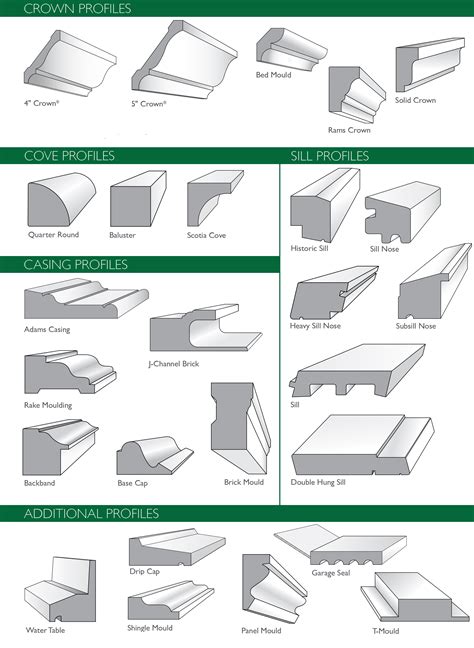 Base Cap Molding ~ Wood's Home Maintenance Service|BlogWood's Home Maintenance Service|Blog