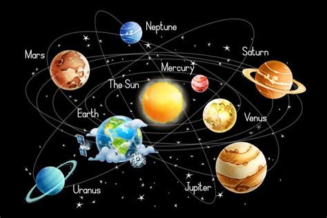 Diagram Of The Planets In Our Solar System