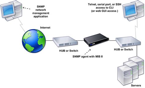 SNMP configuration | NetScaler 14.1