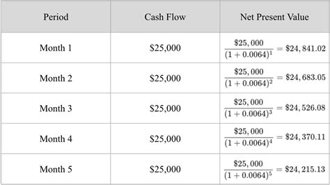 Present Value Of 1 Table Formula | Cabinets Matttroy