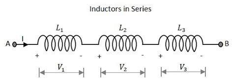 Inductors Explained The Basics How Inductors Work