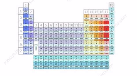 Period 1 elements - Stock Video Clip - K005/8001 - Science Photo Library