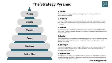 Strategic Planning with The Strategy Pyramid (Free Powerpoint)