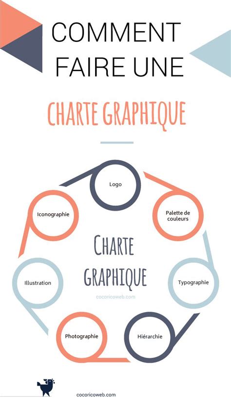 Comment faire une charte graphique ? Guide complet, modèle et exemples ...