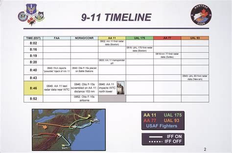 Map of Four Flights and Timeline of Events on September 11, 2001, ca ...