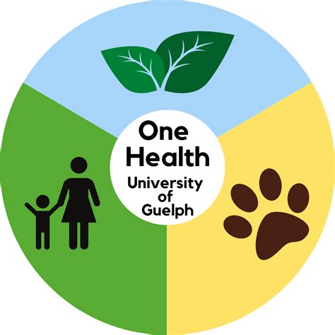 One Health Institute | University of Guelph