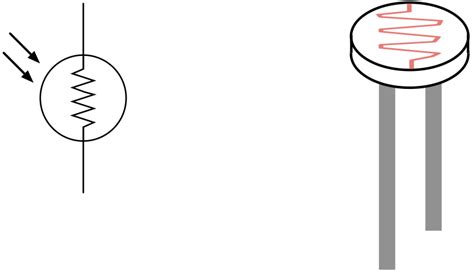 Light Dependent Resistor (LDR) – (Glossary Entry) – Embedded Systems