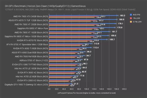 AMD Radeon RX 7800 XT GPU Review & Benchmarks vs. RX 6800 XT, RTX 4070 ...