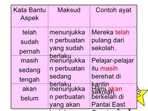 Contoh Penyambung Ayat English Kata Bantu Bm Unit 29 Worksheet - Riset