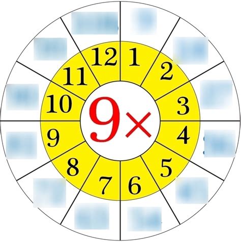 9 times tables, 12 Times Table Diagram | Quizlet