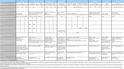 Comparison Table