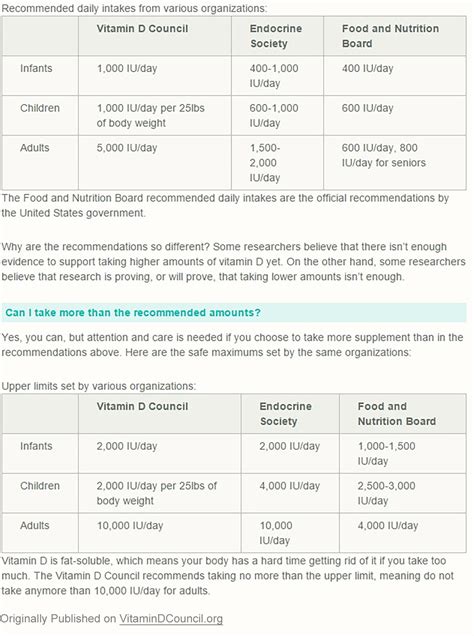 Vitamin K Medication Template