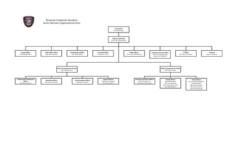 Civil Air Patrol Organizational Chart