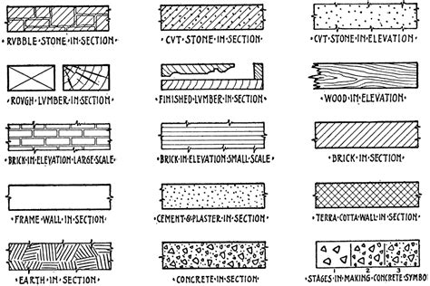 Symbols of Building Materials | ClipArt ETC