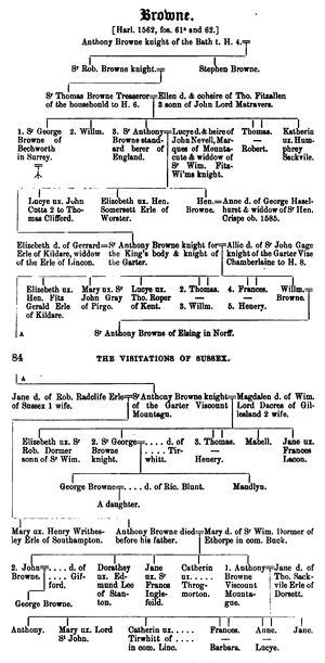 George Browne (abt.1558-abt.1615) | WikiTree FREE Family Tree