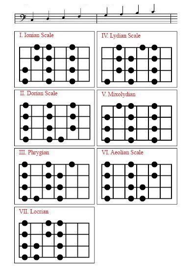 This time, I'll say something about scales. In this case, the Major and ...