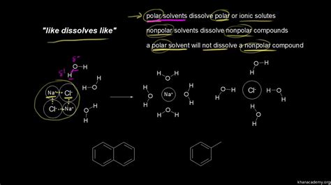 83 ETHANOL FORMULA POLAR OR NONPOLAR - StructureofEthanol2