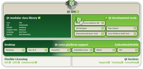 Giới thiệu QT Framework