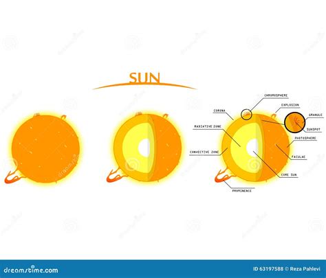 Sun Layers Clipart with Infographics Stock Illustration - Illustration of information, learn ...