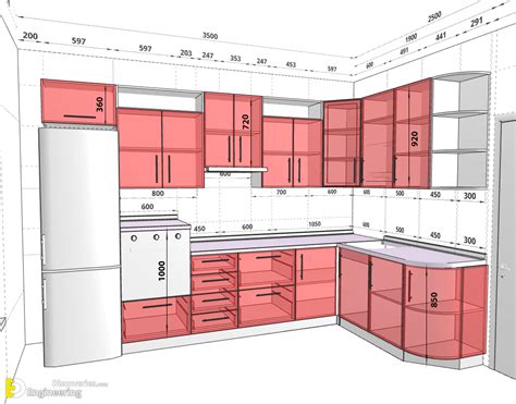 Standard Kitchen Dimensions For Your Dream Kitchen | Engineering Discoveries