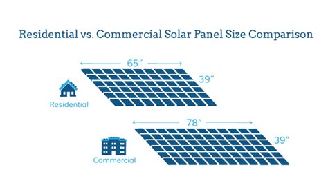 Solar Panel Size and Weight: How Big Are Solar Panels? | EnergySage