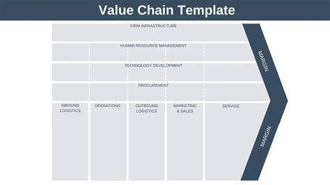 Value Chain Mapping Template