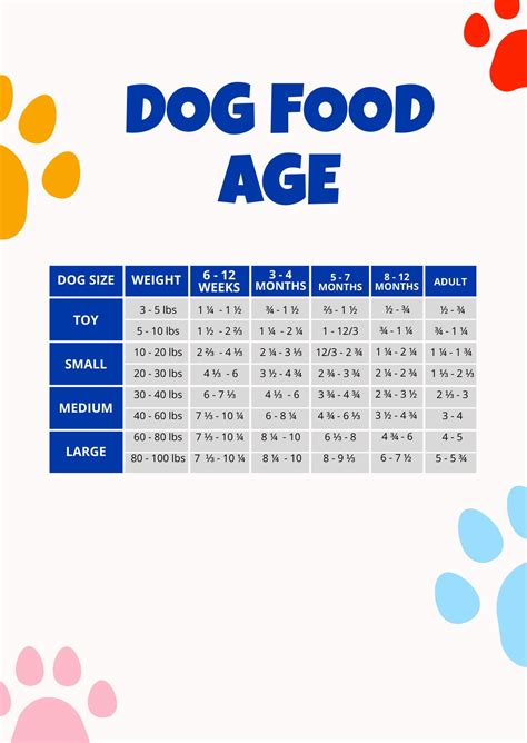 Printable Dog Age Chart in PSD - Download | Template.net